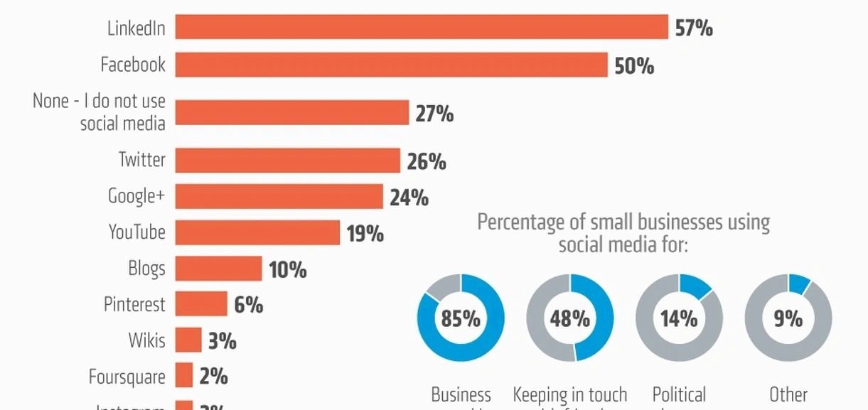 Zarządzanie ryzykiem